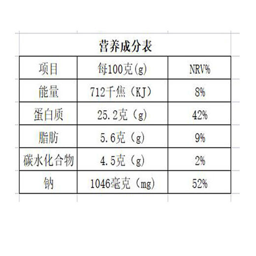 麻辣鸭脖鸭翅鸭锁骨鸭货零食大礼包卤味小礼盒500g 商品图2