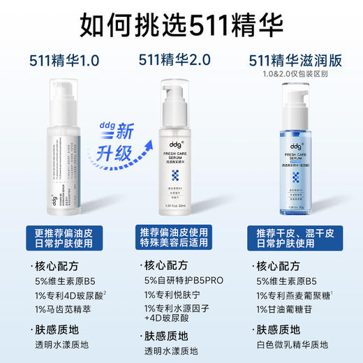 ddg 清透焕采精华  511精华2.0 商品图1