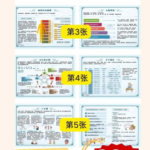 健康海报工具-5张正反面共10张内容 健康从业者必备 商品图0