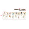 中国古代名医和中草药文化墙贴 商品缩略图4