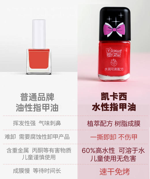 Kicasi凯卡西儿童指甲油无毒无味不刺激女孩可剥安全可撕拉学生幼儿免烤可爱少女礼物礼物 商品图4
