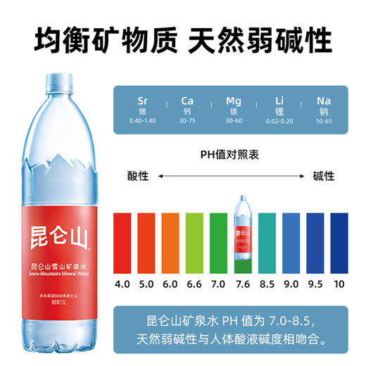 昆仑山矿泉水 1.5L*12瓶 整箱 商品图2