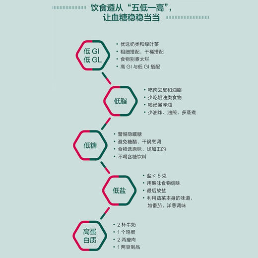 糖尿病吃好一天三顿饭 李宁等 编著 烹饪美食 商品图1