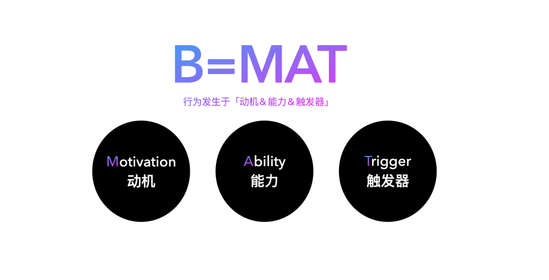 B（行为）=M（动机）A（能力）T（触发器）