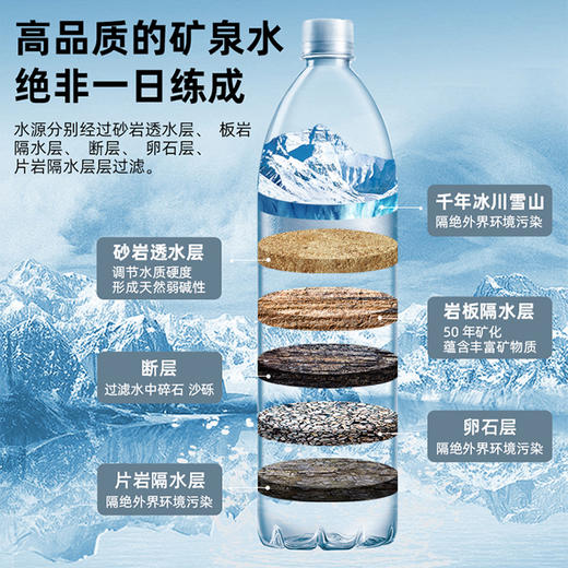 昆仑山矿泉水 1.5L*12瓶 整箱 商品图8