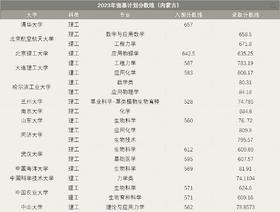 （4）2023年强基各省入围分数及招生专业