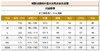 【伯妮斯茵】军绿短款优质羊皮衣 6P6652 商品缩略图6
