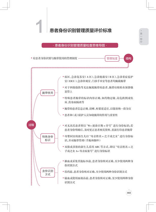 医疗质量管理体系与评价标准 阮列敏 等 供医院质量管理者及员工使用的医疗质量评估指导用书 上海科学技术出版社9787547864920 商品图4