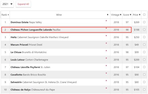 碧尚女爵 2017/2018 Chateau Pichon-Longueville Comtesse de Lalande 商品图2