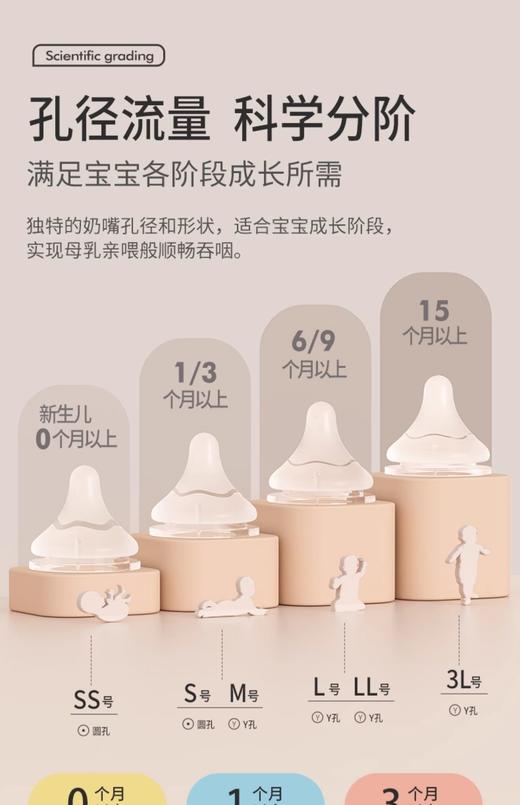 贝亲自然实感III宽口径PPSU奶瓶AA259-160mL（SS号奶嘴）/AA248-240mL（M号奶嘴）/AA249-240mL（L号奶嘴） 商品图3