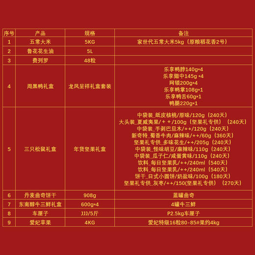 人保财险湖北省春节福利物资 商品图1