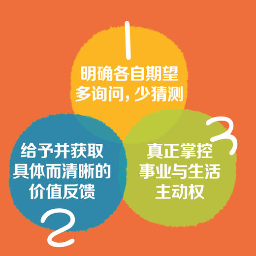 高效沟通的艺术：场景化案例+体验式练习，让你获得“坦率”沟通的力量-姜维勇老师推荐 商品图4