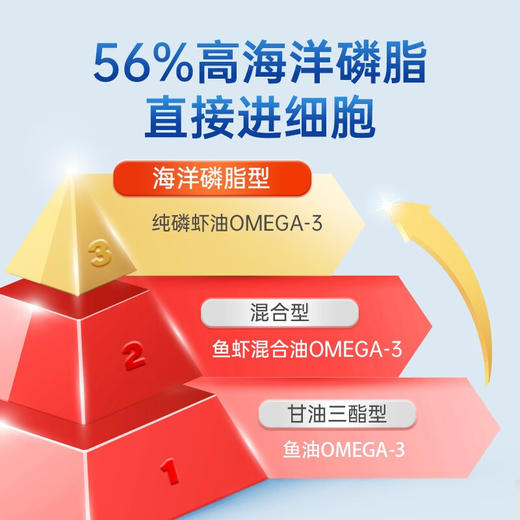 VIK863纪念版纯南极磷虾油挪威进口原料鱼油升级56%海洋磷脂DHAepa中老年成人送礼60粒 商品图2