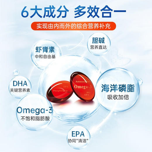 VIK863纪念版纯南极磷虾油挪威进口原料鱼油升级56%海洋磷脂DHAepa中老年成人送礼60粒 商品图3