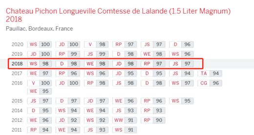 碧尚女爵 2017/2018 Chateau Pichon-Longueville Comtesse de Lalande 商品图4