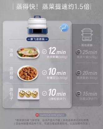 英国morphy摩飞MR1158极速蒸锅（轻奢蓝） 商品图4