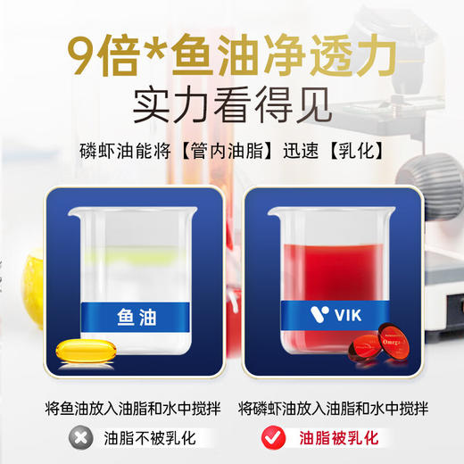 【vikVIK金标400南极磷虾油】VIK纯南极磷虾油60粒金标400深海鱼油升级42_海洋磷脂高吸收易吞服Omega_3DHAepa虾青素中老年成人性价比送礼 商品图5