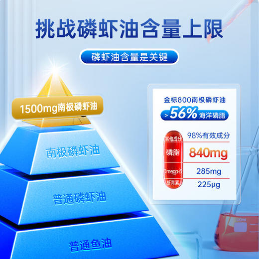 VIK纯南极磷虾油60粒56%海洋磷脂金标800深海鱼油升级高纯度强吸收Omega-3DHAepa虾青素中老年成人易吞服送礼 商品图5