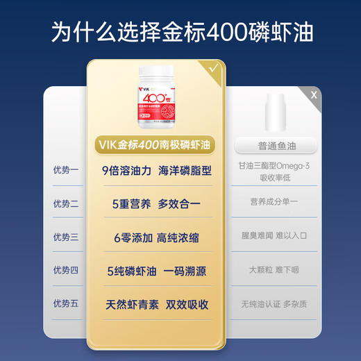 【vikVIK金标400南极磷虾油】VIK纯南极磷虾油60粒金标400深海鱼油升级42_海洋磷脂高吸收易吞服Omega_3DHAepa虾青素中老年成人性价比送礼 商品图3