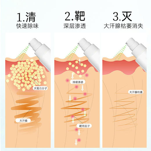 香港大药房狐臭喷雾 淡化体臭汗味异味改善狐臭 温和清新狐臭喷剂 商品图1