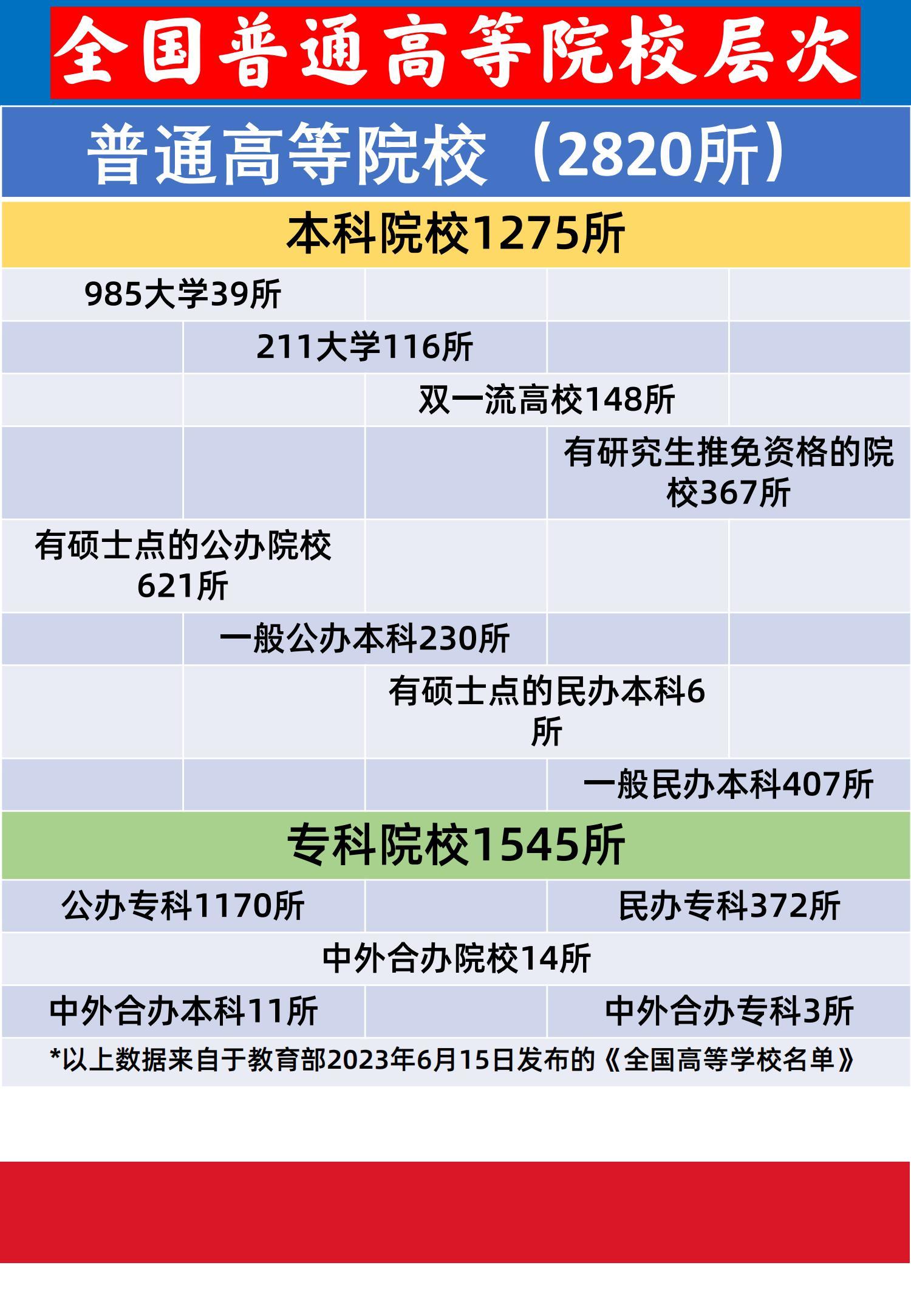 （12）985211学校梯队，101计划学校