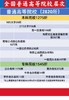 （12）985211学校梯队，101计划学校 商品缩略图0