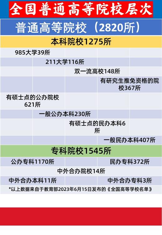 （12）985211学校梯队，101计划学校 商品图0