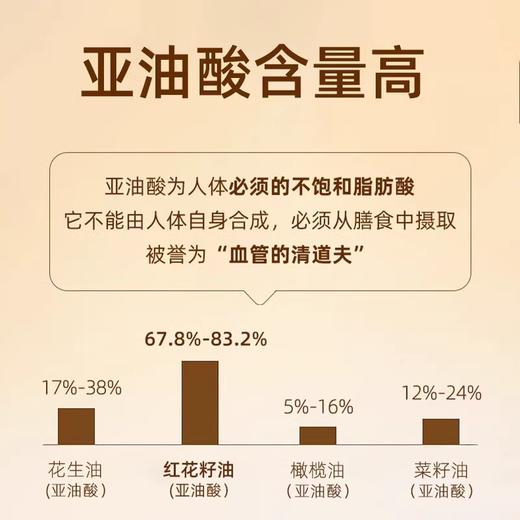 【临期介意慎拍，10.24到期】中粮悦润红花籽油1L 商品图1