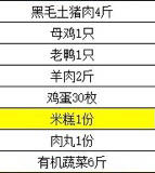 2024年年货大礼包 商品图1