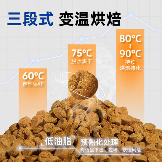 LORDE里兜全价全期生骨肉烘焙猫粮1.5kg 商品图3