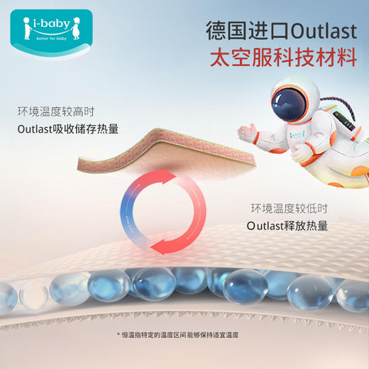【银卡金卡及黑金用户可享】龙年新春礼盒款 ibaby×outlast太空科技恒温0-6月新生儿防惊跳深睡针织夹棉翅膀式襁褓睡袋 商品图2