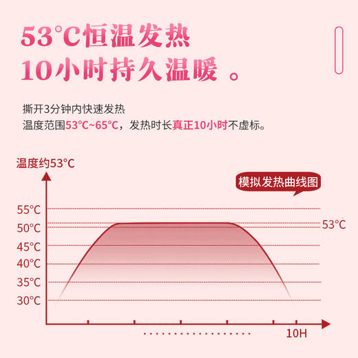 【天虹新款❗️艾草颈椎贴】发热暖宝宝贴热敷白领专用肩颈贴 商品图1