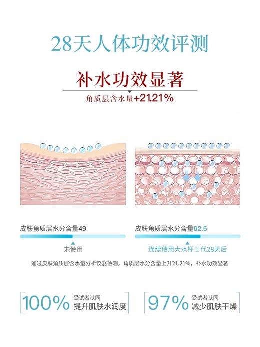 CORYMAN科瑞蔓大水杯补水修护臻爱面膜7片 第二代 商品图2