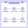 【升级经颅多普勒+性激素六项】爱康 女神甄选体检套餐E（含AMH卵巢功能检测-适用于20岁以上女性） 商品缩略图2