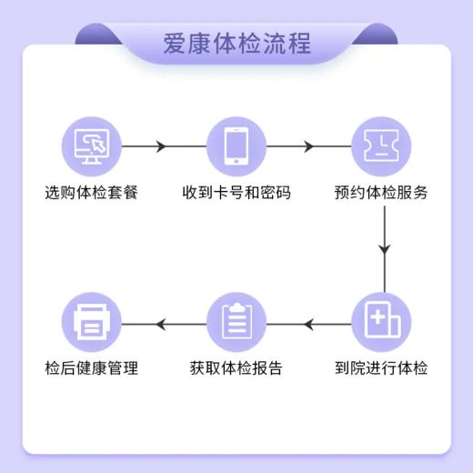 爱康 女神甄选体检套餐A（含AMH卵巢功能检测-适用于20岁以上女性） 商品图2