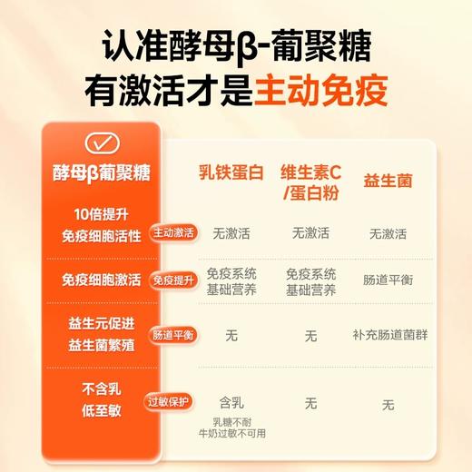 ²到手3瓶【爆浆胶囊葡聚糖】每粒含葡聚糖35mg+锌3mg+维生素D400单位 45粒/瓶 适合3岁+ HM02-CRMM-YMWT 商品图3