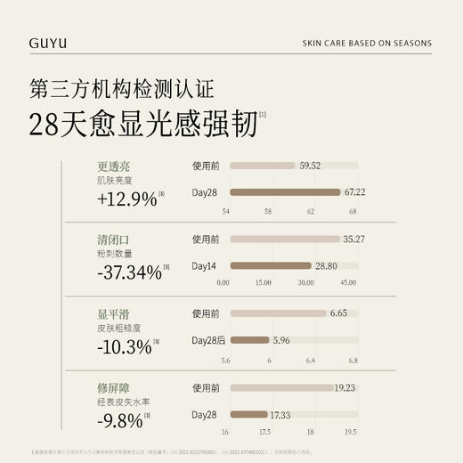 【谷雨8周年庆·提前购】光感水150ml+反光乳75ml 商品图7