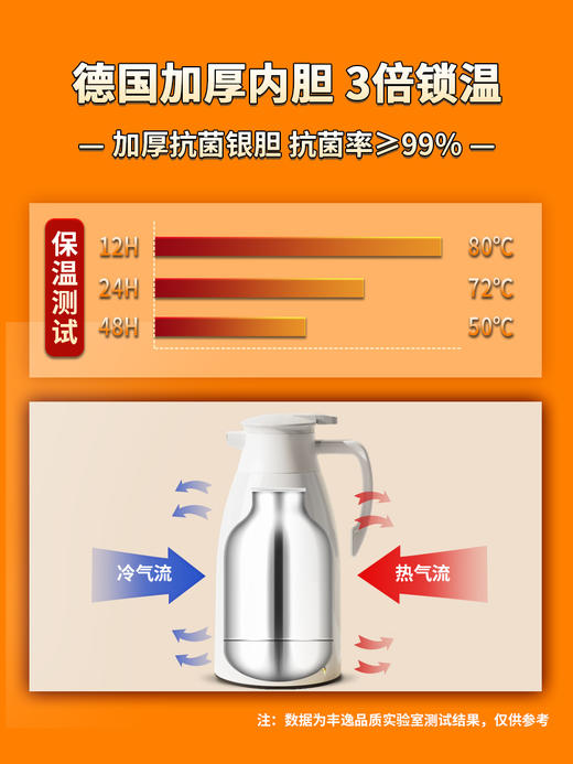Z1761保温壶家用保温水壶大容量2023新款保温瓶暖壶热水瓶学生宿舍茶瓶 商品图2
