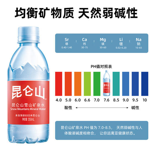 昆仑山矿泉水350ml*24瓶  整箱 商品图4