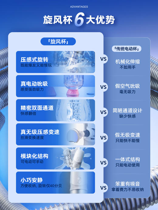Sauce非理性 飞机杯电动新品旋风杯男性成人用品男情趣玩具飞机杯男 旋风杯 商品图3
