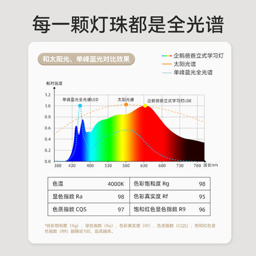 企鹅爸爸定制款大路灯--全光谱 商品图1