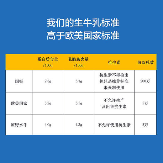破价每月限时团『原野水牛纯牛奶』浓醇丝滑，自然甘甜，每盒含8g乳蛋白 商品图6