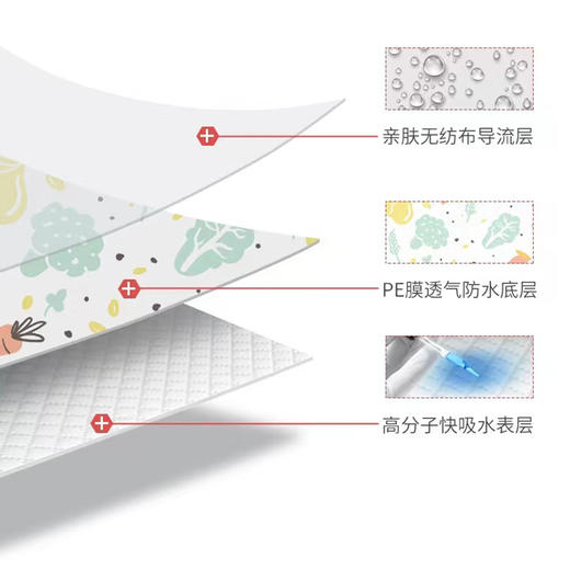 【瞬吸水污，清洁干爽！】儿童围嘴便携免洗 一次性婴儿围兜，口水巾围巾卡通图案宝宝吃饭兜，卫生方便小巧便携，免去清洗烦恼！ 商品图1