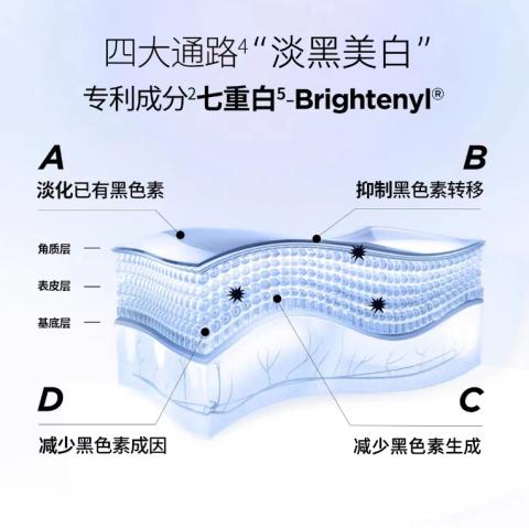 润百颜美白精华液1.5ml*30支/盒【特】美白次抛 商品图2