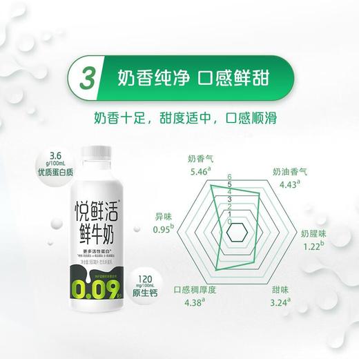 君乐宝悦鲜活鲜牛奶950ml/瓶 商品图3