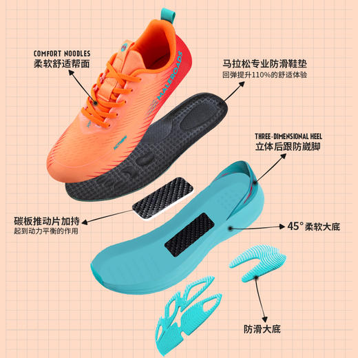 【低价清仓99元】迈路士 风行者碳板跑鞋舒适透气回弹缓震男女款运动户外跑步鞋 商品图2