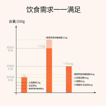 燕之坊杂粮干货礼盒4.63斤 木耳红枣挂面八宝米糙米年货节企业团购福利 商品图1