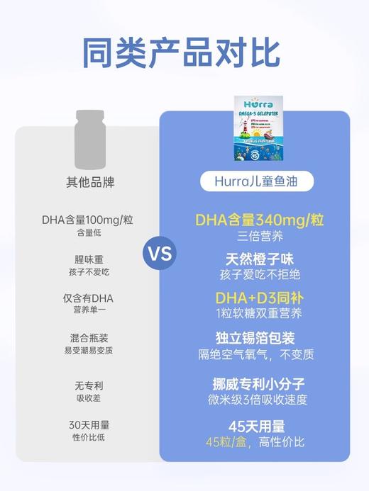 Hurra儿童鱼油补脑护眼维生素D3提高记忆进口DHA果冻鱼油软糖 商品图1