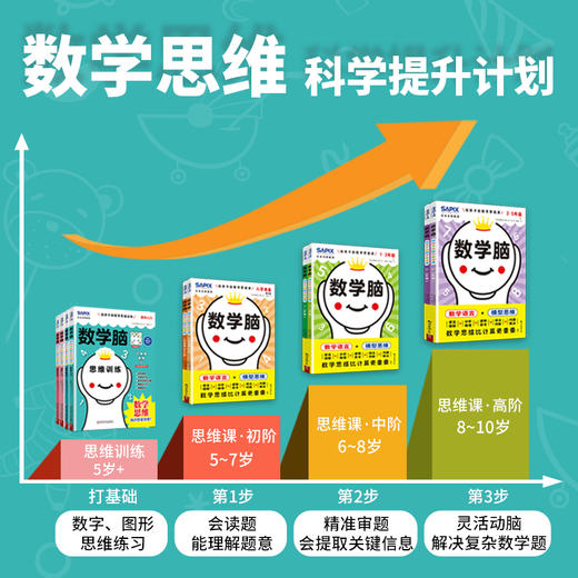 《数学脑系列》5-10岁 入学必备 数学思维比计算更重要 商品图1