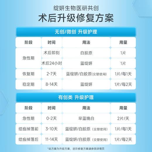 绽妍医用皮肤修复敷料 重组III型人源化胶原蛋白敷贴 5片/盒 商品图1